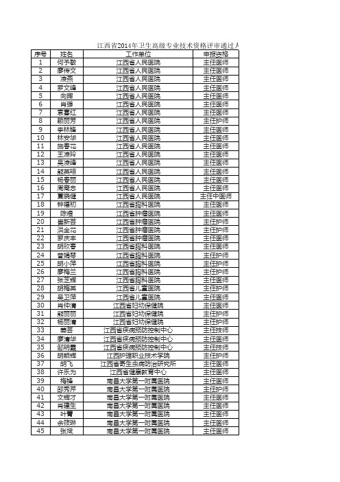 江西省2014年卫生高级专业技术资格评审通过人员名单公示