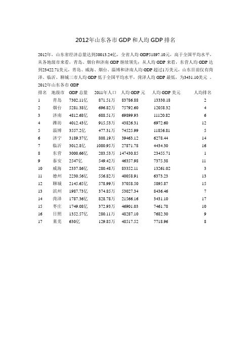 2012年山东省各地市经济排名