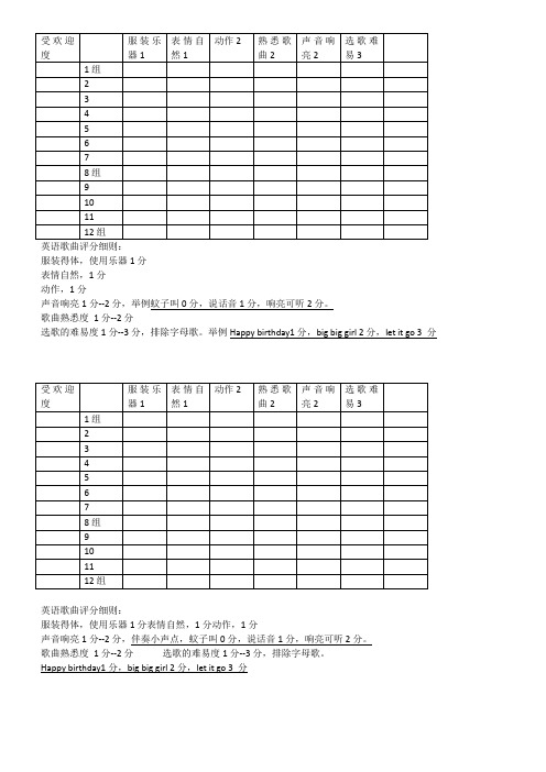 评分标准歌曲比赛英文歌