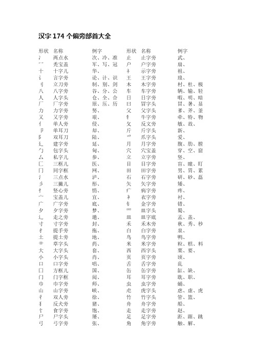 汉字174个偏旁部首大全