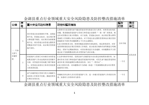 金湖县重点行业领域重大安全风险隐患及防控整改措施清单(根据安办13号文件修改)12-11