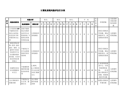 计算机系统风险评估打分表