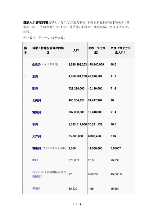 世界各地区人口密度