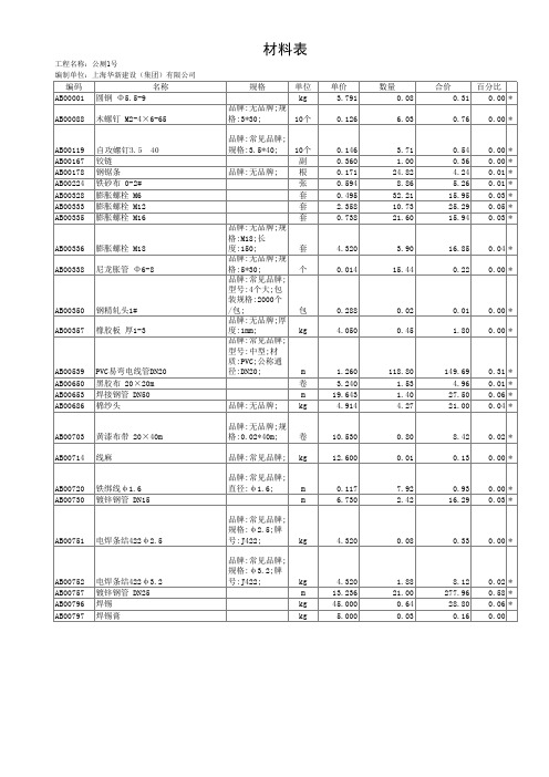 公厕sd1号(材料表)