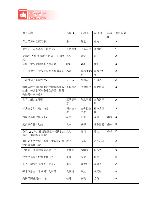 (完整word版)日常趣味知识问答题库