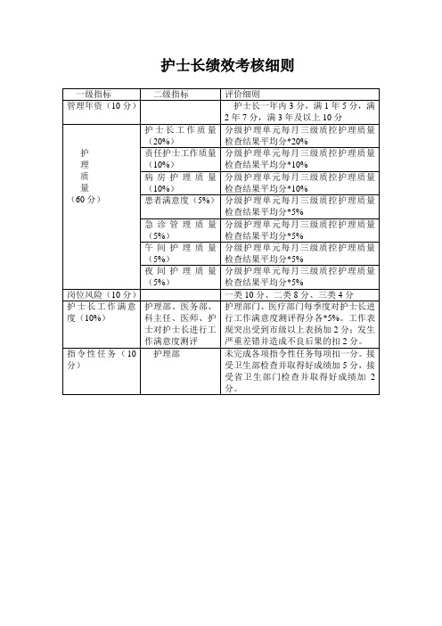 护士长绩效考核细则