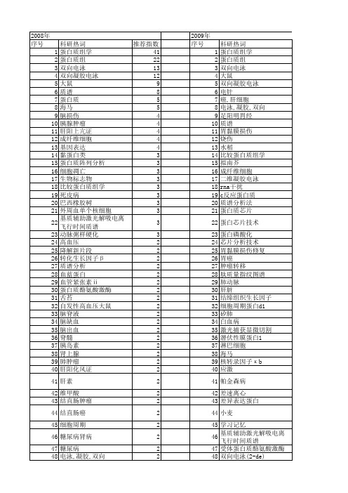 【国家自然科学基金】_蛋白质组比较_基金支持热词逐年推荐_【万方软件创新助手】_20140803