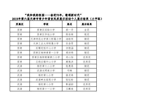 2019年第六届天津市语言风采展示活动展示结果