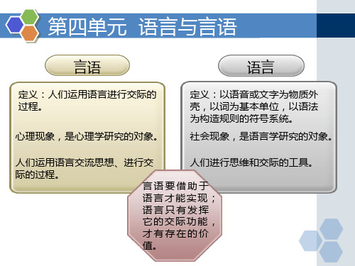 社会心理学：第四节 思维、言语及想象(2)PPT课件