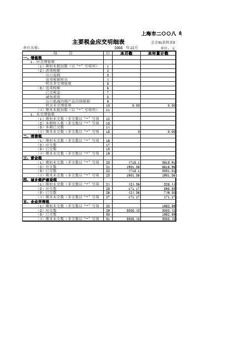 主要税金应交明细表