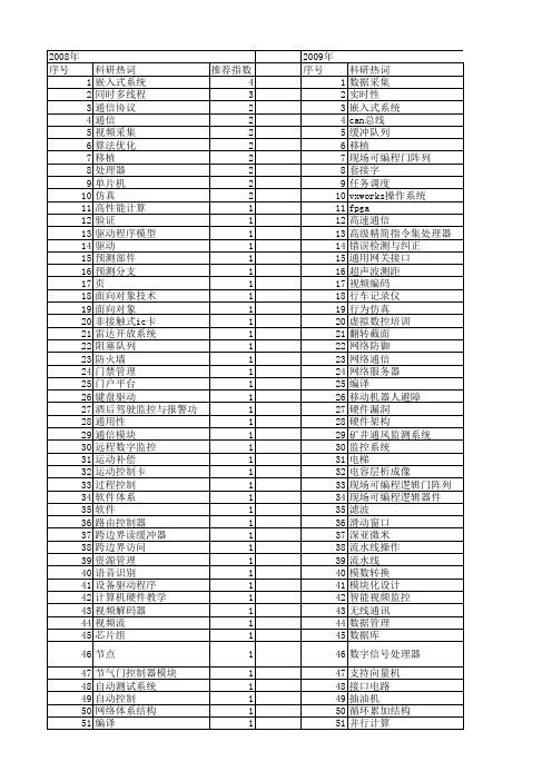 【计算机工程与设计】_硬件结构_期刊发文热词逐年推荐_20140727