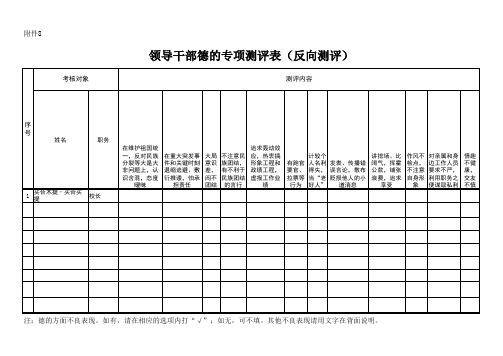 附表8(领导干部德的专项测评表(反向测评))