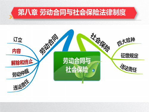 【2020教材新编】会计初级《经济法基础》第八章劳动合同与社会保险法律制度PDF版