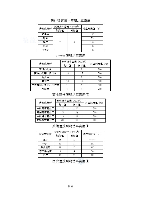 照明功率密度表