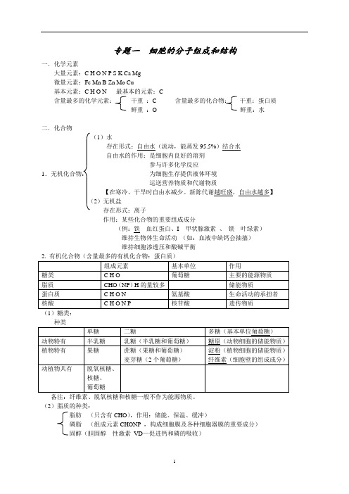 高中生物 高一上学期   必修一知识点整理