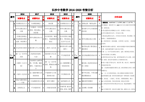 湖南长沙中考数学2016年至2020年五年考情分析