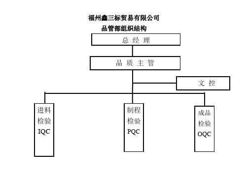 质量部组织结构图