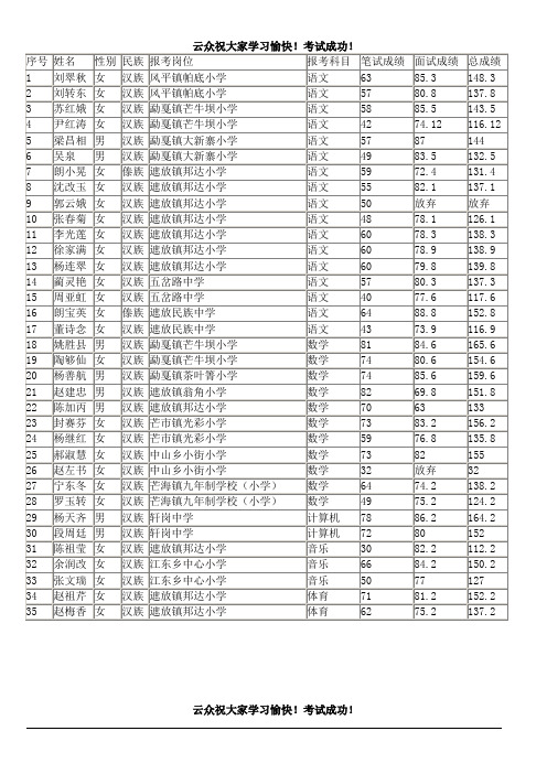 芒市2013年公开招聘特岗教师总成绩表一