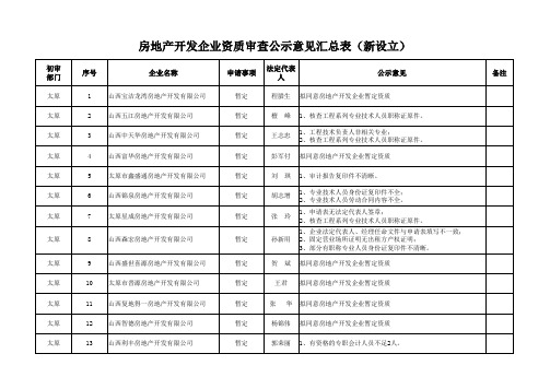 8_10(房地产公示)42xls