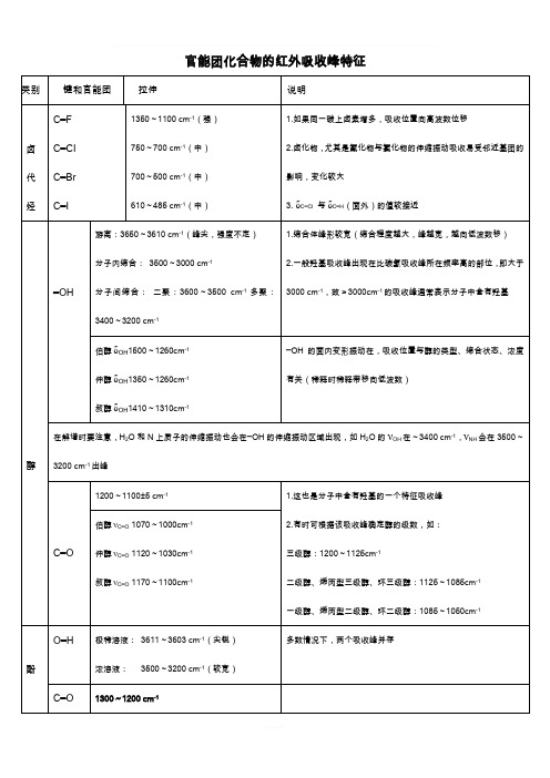 官能团化合物的红外吸收峰特征