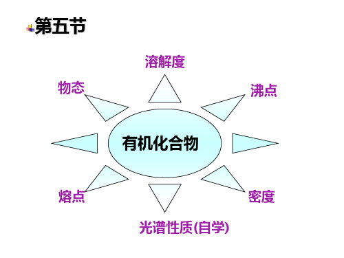 第二章 烷烃和环烷烃-2