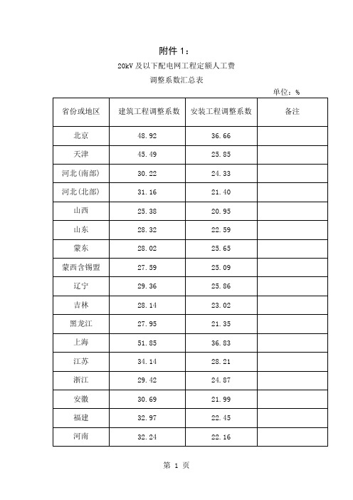 20kV及以下配电网工程定额人工费调整系数汇总表3页