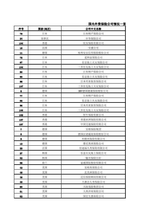 国内外资保险公司