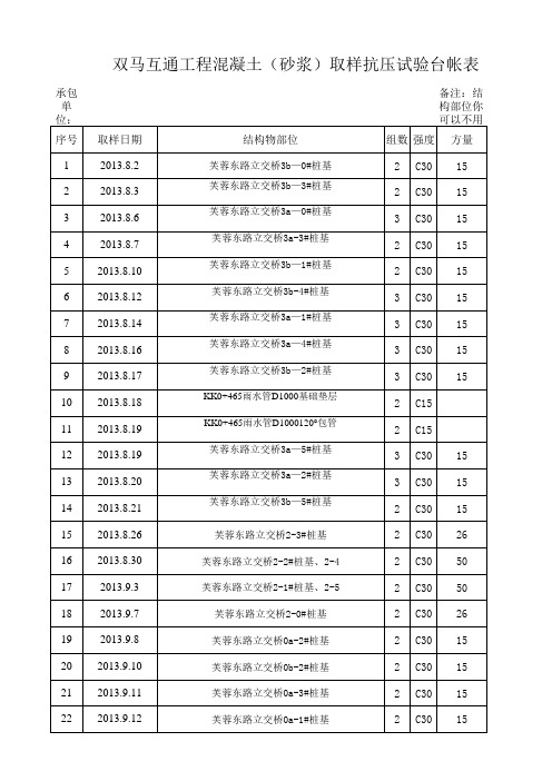 商品砼 台账