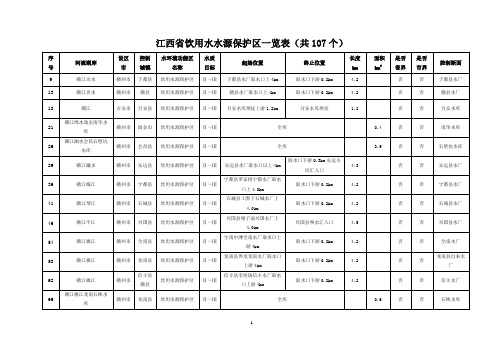 江西省饮用水水源保护区一览表(107个)200610(1)