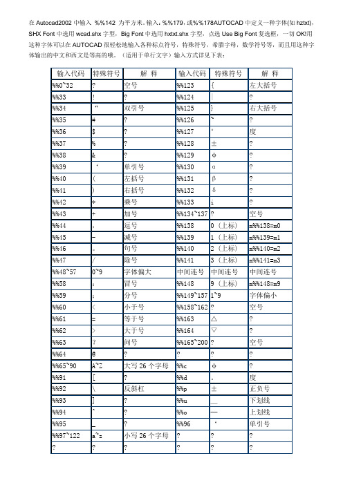 CAD中输入特殊符号 CAD特殊符号大全 设计院经典版