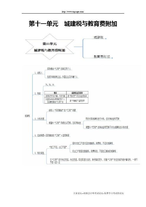 2012初级经济法_总复习班_【013】第十三讲