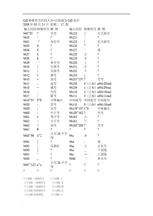 CAD特殊符号代码大全