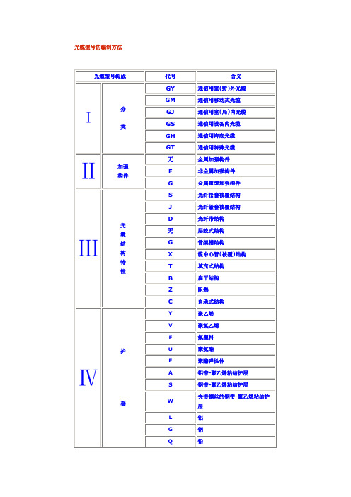 光缆型号的编制方法