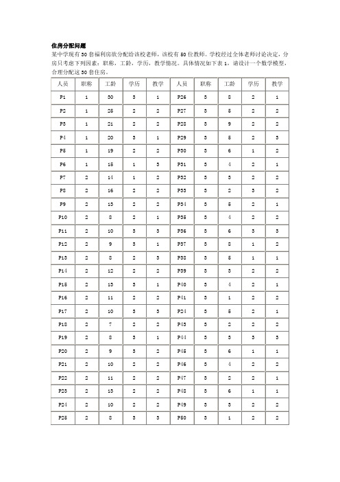 教师福利分房模型