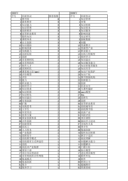 【国家社会科学基金】_知识与能力_基金支持热词逐年推荐_【万方软件创新助手】_20140809