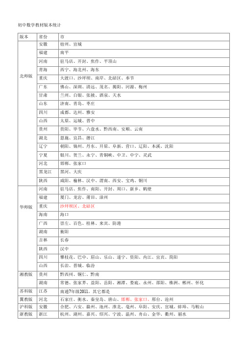 初中数学各省使用版本教材统计