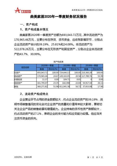 曲美家居2020年一季度财务状况报告