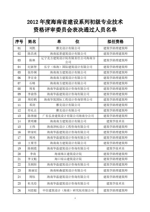 2012年度海南省建设系列初级专业技术资格评审委员会表决通过人员名单