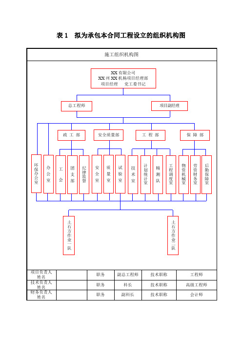 表1 拟为承包本合同工程设立的组织机构框图