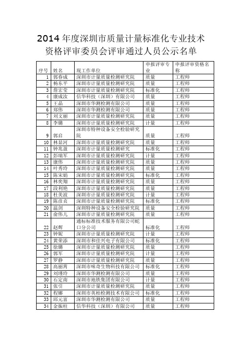 2014年度深圳市质量计量标准化专业技术资格评审委员会评审通过人员公示名单