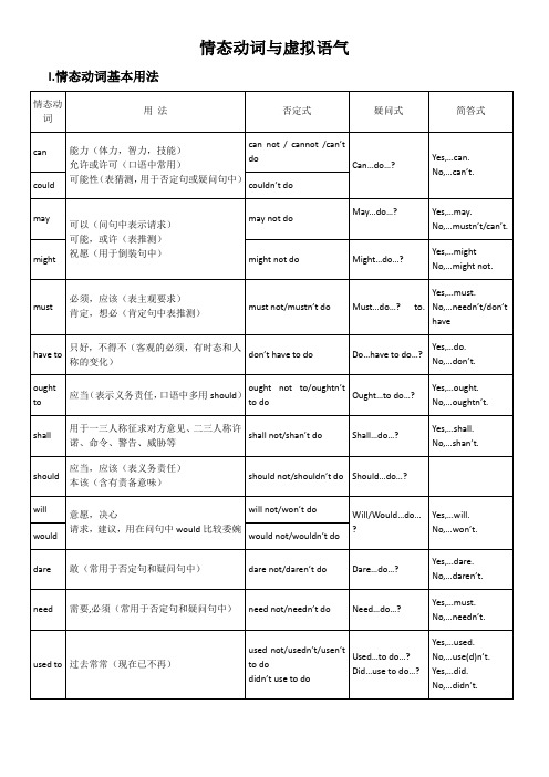 情态动词与虚拟语气知识点讲解