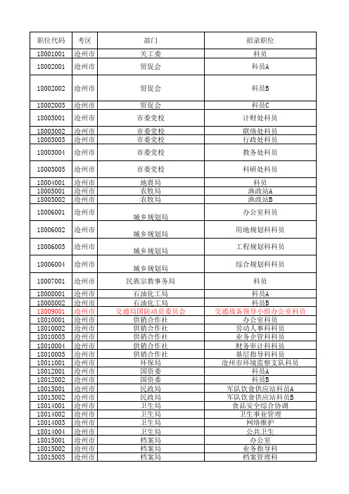 河北省2011年公务员招考职位表