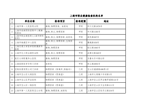 上海市职业健康检查机构名单