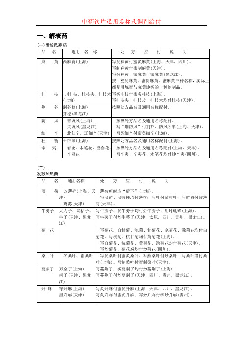 中药饮片处方应付范围简表