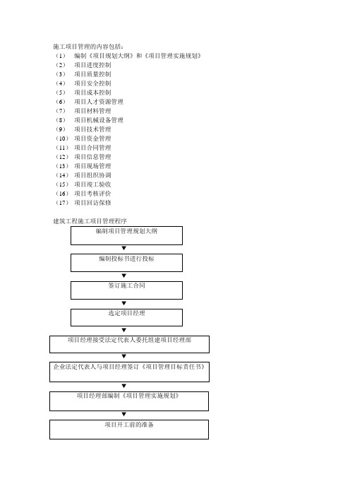 施工项目管理的内容包括