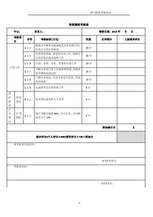 绩效考核表(经理)