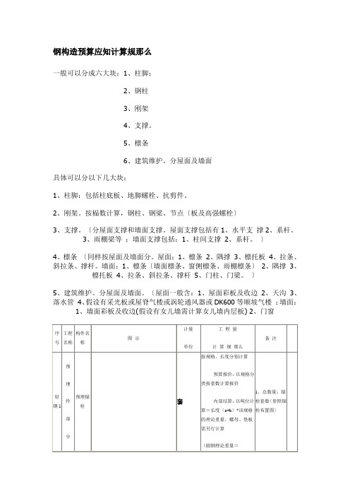 钢结构预算范本