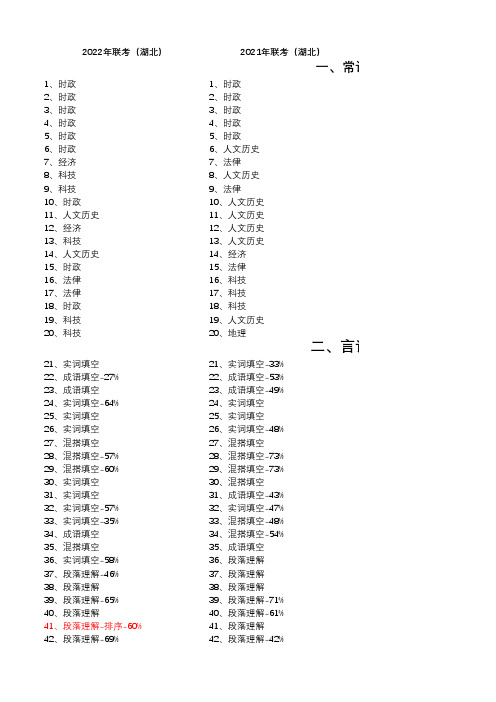 公务员考试资料分析套题刷题总结表