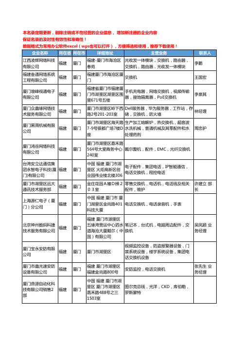 2020新版福建省厦门交换机工商企业公司名录名单黄页大全54家