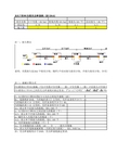 光功率衰减计算表6-15